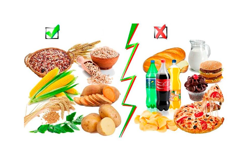 Liewensmëttel mat komplexe an einfache Kuelenhydrater